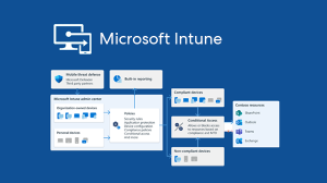 Microsoft Intune logo with flowchart of Device Security features