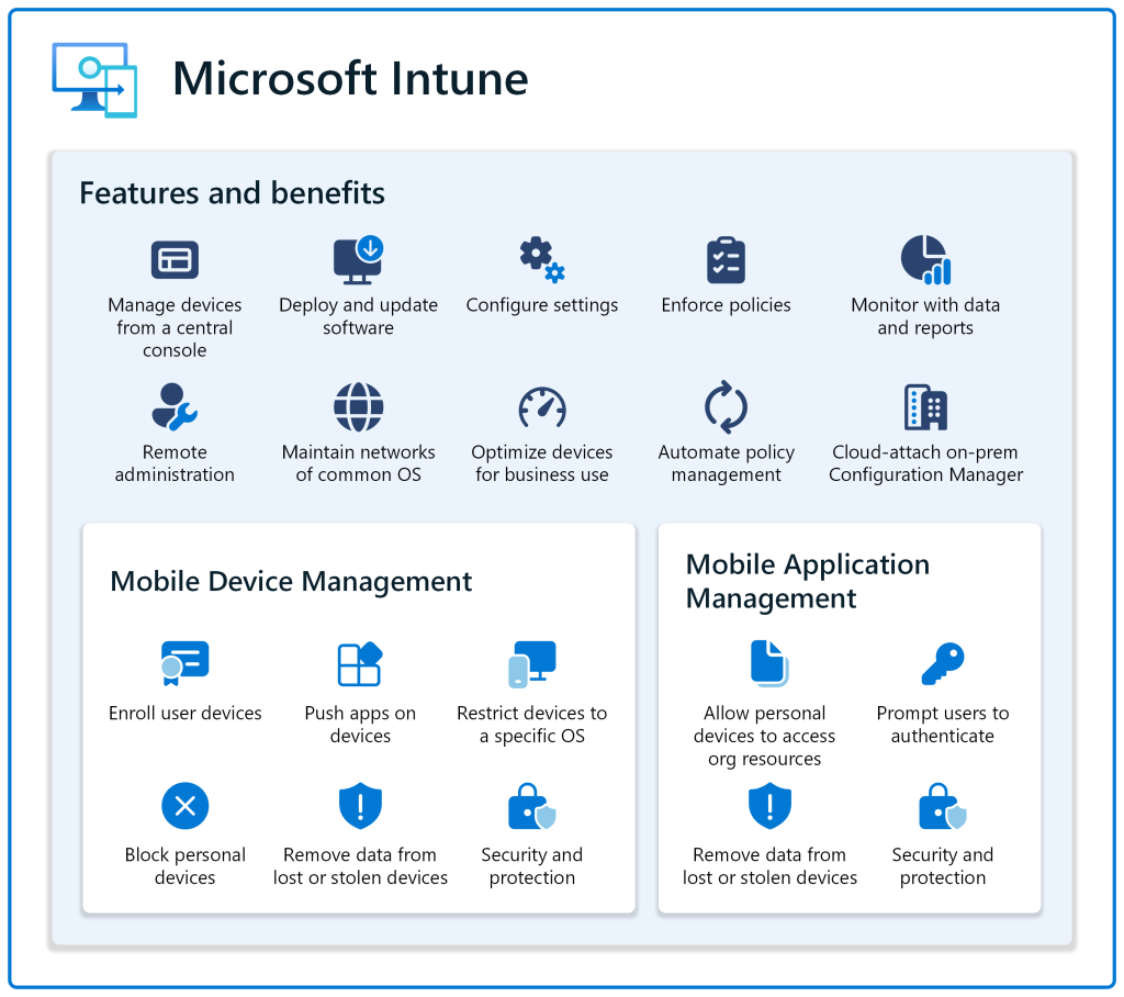 Feature list of Intune Device Management platform